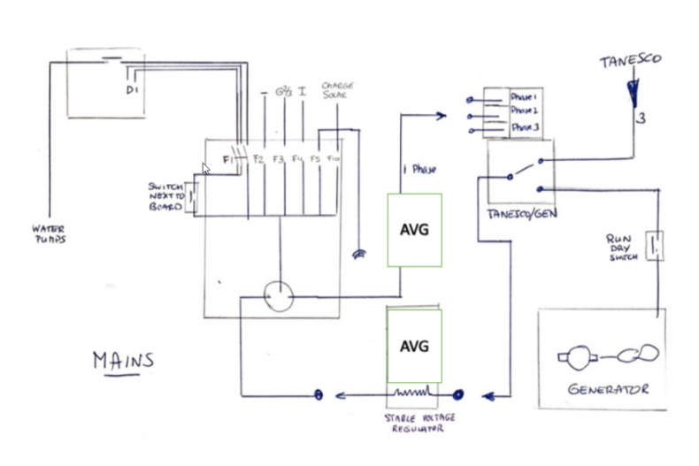 Automatic Voltage Governor